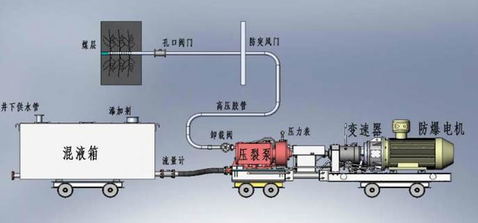 日屄黄色低频高压脉动注水防治煤与瓦斯突出技术